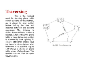 Traversing
           This is the method
used for locating plane table
survey stations. In this method,
ray is drawn to next station
before shifting the table and
distance between the stations
measured. The distance is
scaled down and next station is
located. After setting the plane
table at new station orientation
is achieved by back sighting. To
ensure additional checks, rays
are taken to other stations also,
whenever it is possible. Figure
14.9 shows a scheme of plane
table survey of closed area. This
method can be used for open
traverses also.
 