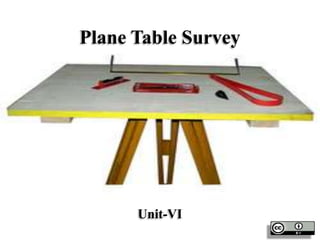 Plane Table Survey
Unit-VI
 