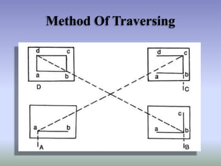 Method Of Traversing

 