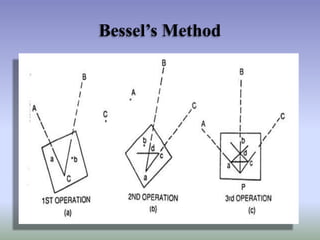 Bessel’s Method

 