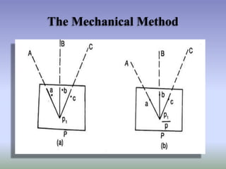 The Mechanical Method

 