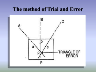 The method of Trial and Error

 