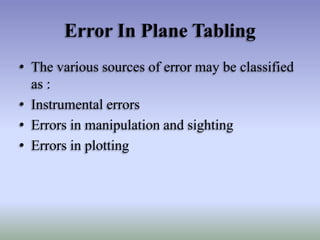 Error In Plane Tabling
• The various sources of error may be classified
as :
• Instrumental errors
• Errors in manipulation and sighting
• Errors in plotting

 