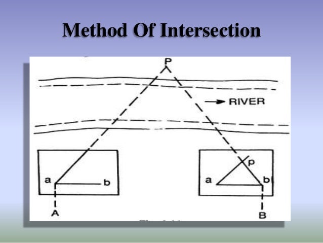 plane-table-surveying-methods-brokeasshome