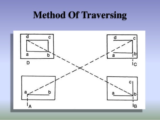 plane-table-traversing-brokeasshome