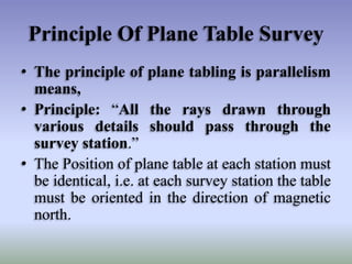 Principle Of Plane Table Survey
• The principle of plane tabling is parallelism
means,
• Principle: “All the rays drawn through
various details should pass through the
survey station.”
• The Position of plane table at each station must
be identical, i.e. at each survey station the table
must be oriented in the direction of magnetic
north.
 
