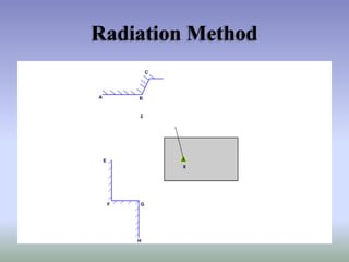 Radiation Method
 