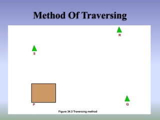 Method Of Traversing
 