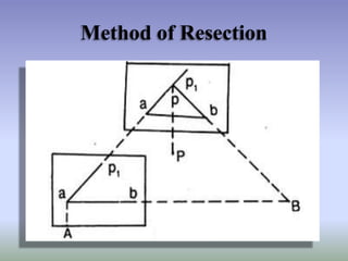 Method of Resection
 