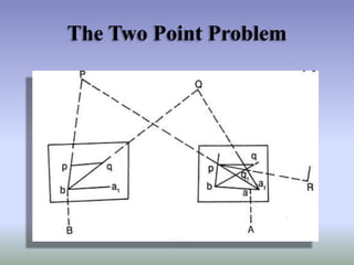 The Two Point Problem
 
