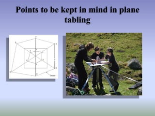 Points to be kept in mind in plane
tabling
 