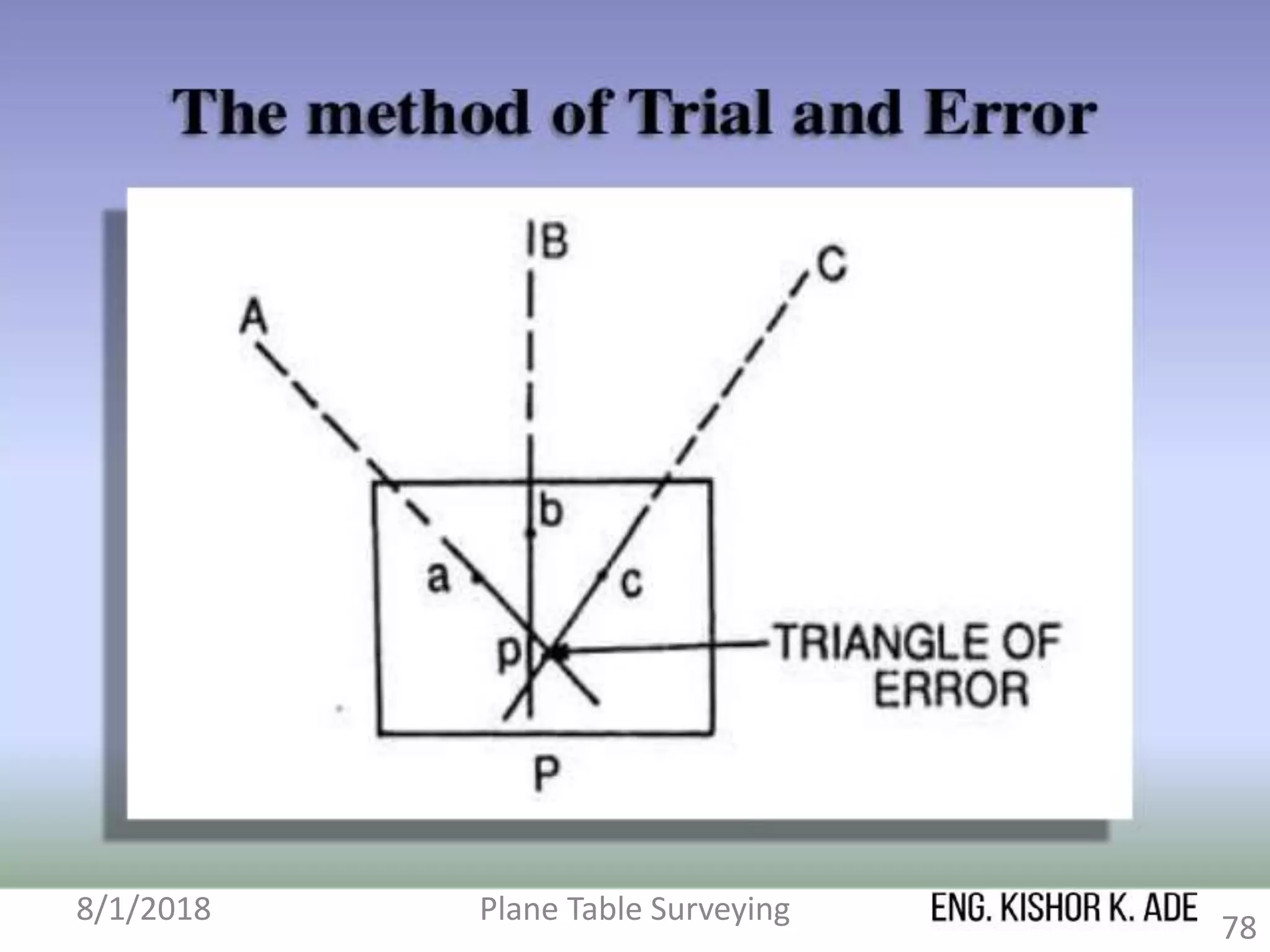 8/1/2018 Plane Table Surveying
78
 