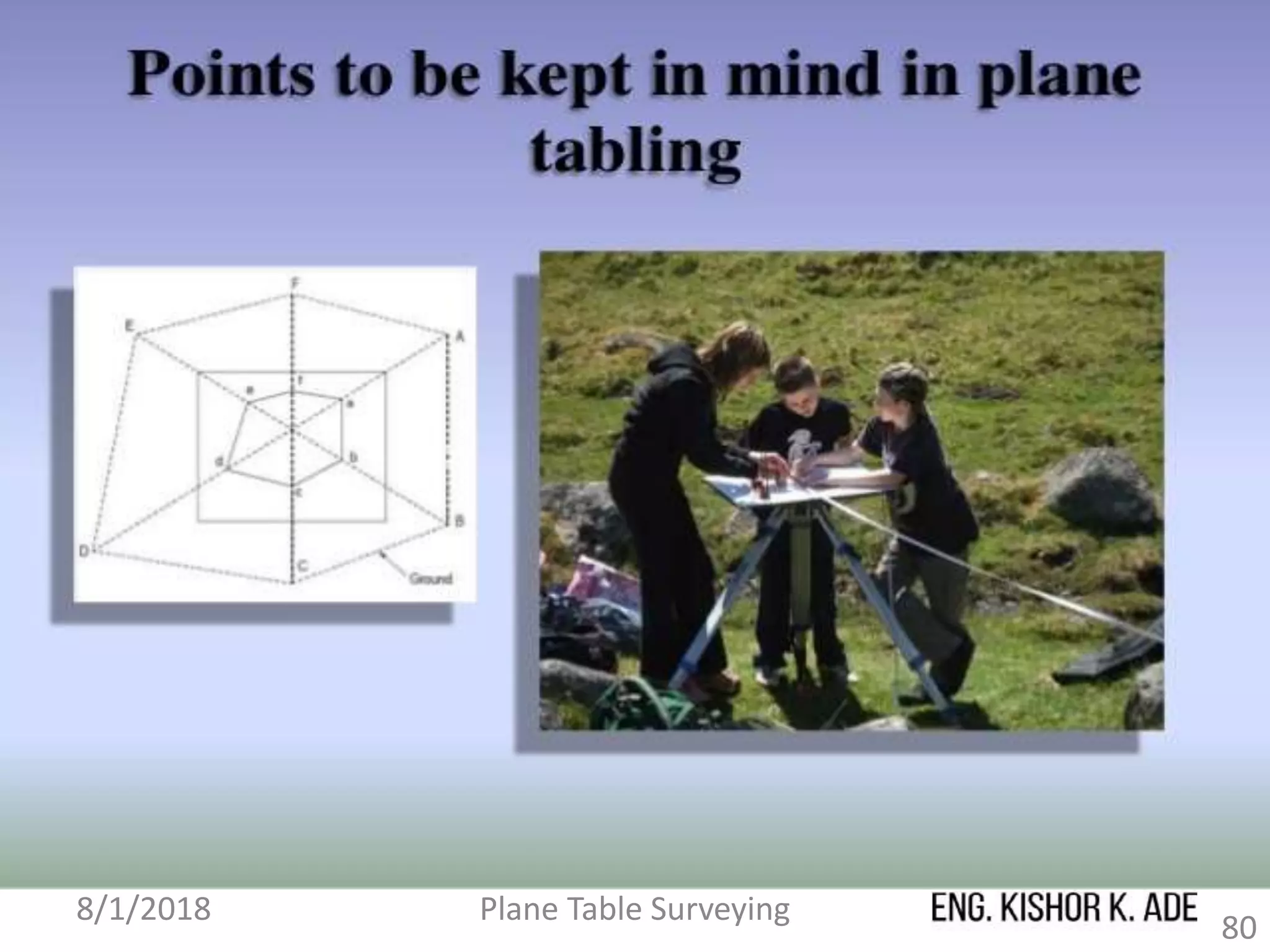 8/1/2018 Plane Table Surveying
80
 