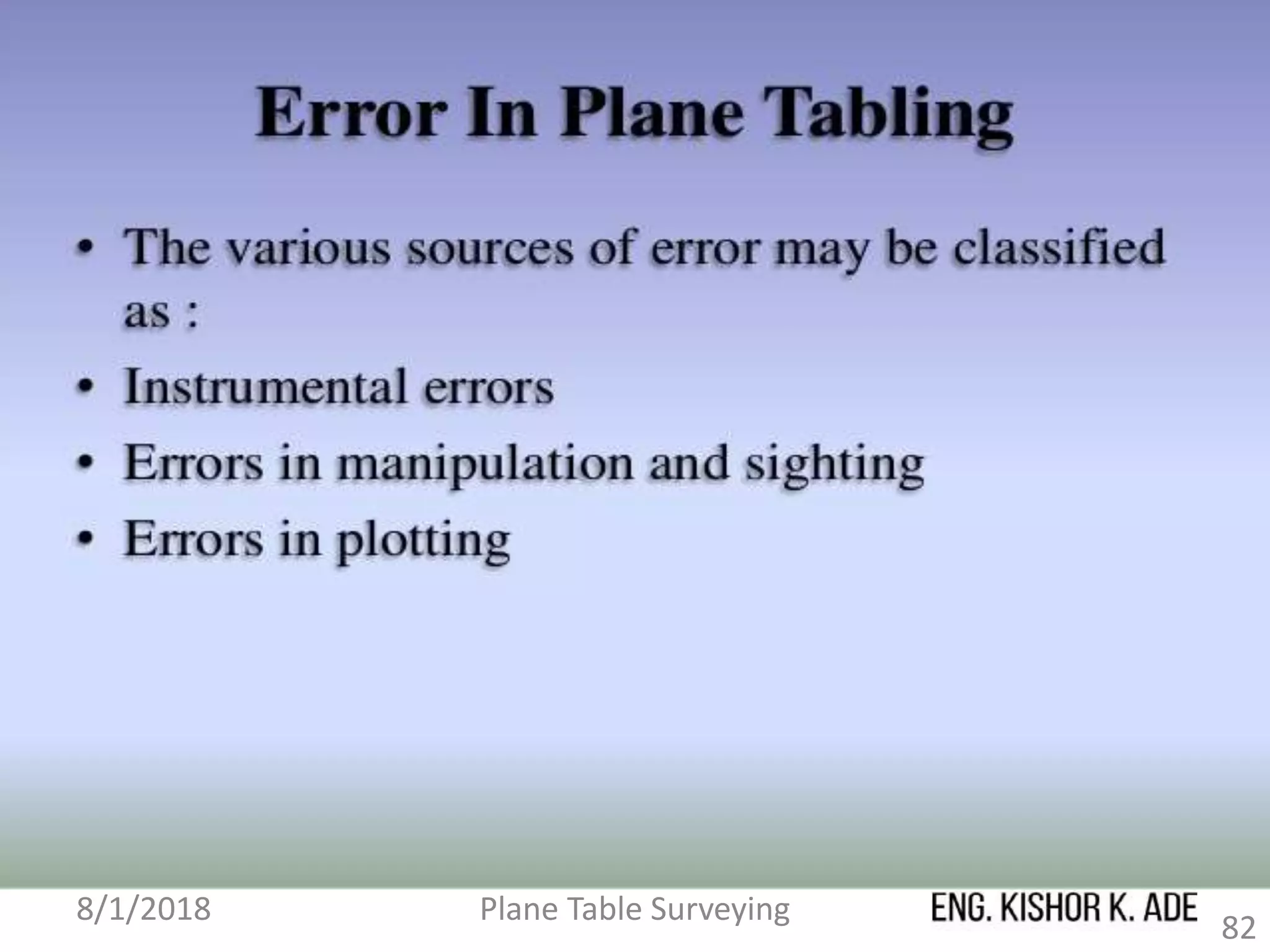 8/1/2018 Plane Table Surveying
82
 