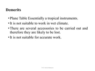 Demerits
•Plane Table Essentially a tropical instruments.
•It is not suitable to work in wet climate.
•There are several accessories to be carried out and
therefore they are likely to be lost.
•It is not suitable for accurate work.
14Prof. Ashish Makwana
 