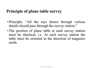 Principle of plane table survey
•Principle: “All the rays drawn through various
details should pass through the survey station.”
•The position of plane table at each survey station
must be identical, i.e. At each survey station the
table must be oriented in the direction of magnetic
north.
15Prof. Ashish Makwana
 