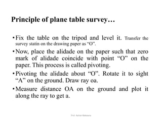 Principle of plane table survey…
•Fix the table on the tripod and level it. Transfer the
survey statin on the drawing paper as “O”.
•Now, place the alidade on the paper such that zero
mark of alidade coincide with point “O” on the
paper. This process is called pivoting.
•Pivoting the alidade about “O”. Rotate it to sight
“A” on the ground. Draw ray oa.
•Measure distance OA on the ground and plot it
along the ray to get a.
17Prof. Ashish Makwana
 