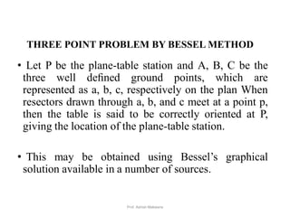 THREE POINT PROBLEM BY BESSEL METHOD
• Let P be the plane-table station and A, B, C be the
three well deﬁned ground points, which are
represented as a, b, c, respectively on the plan When
resectors drawn through a, b, and c meet at a point p,
then the table is said to be correctly oriented at P,
giving the location of the plane-table station.
• This may be obtained using Bessel’s graphical
solution available in a number of sources.
25Prof. Ashish Makwana
 