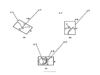 28Prof. Ashish Makwana
 