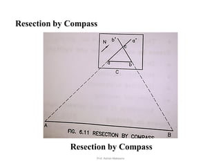 Resection by Compass
43
Resection by Compass
Prof. Ashish Makwana
 