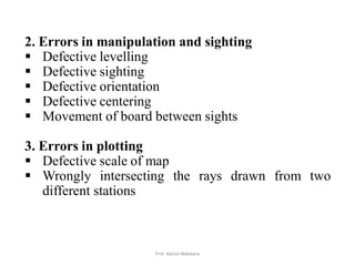 2. Errors in manipulation and sighting
 Defective levelling
 Defective sighting
 Defective orientation
 Defective centering
 Movement of board between sights
3. Errors in plotting
 Defective scale of map
 Wrongly intersecting the rays drawn from two
different stations
48Prof. Ashish Makwana
 