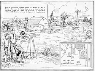 5Prof. Ashish Makwana
 