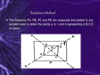 Radiation Method
 The distances PA, PB, PC and PD are measured and plotted to any
suitable scale to obtain the points a, b, c and d representing A,B,C,D
on paper.
 