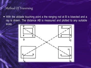 Method Of Traversing
 With the alidade touching point a the ranging rod at B is bisected and a
ray is drawn. The distance AB is measured and plotted to any suitable
scale.
 