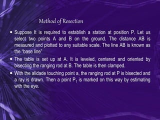 Method of Resection
 Suppose It is required to establish a station at position P. Let us
select two points A and B on the ground. The distance AB is
measured and plotted to any suitable scale. The line AB is known as
the “base line”
 The table is set up at A. It is leveled, centered and oriented by
bisecting the ranging rod at B. The table is then clamped.
 With the alidade touching point a, the ranging rod at P is bisected and
a ray is drawn. Then a point P1 is marked on this way by estimating
with the eye.
 
