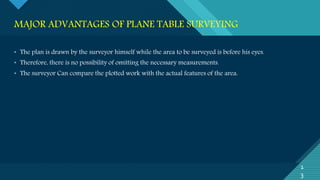 Plane table survey