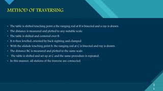 Plane table survey