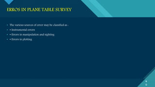 Plane table survey