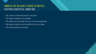 Plane table survey