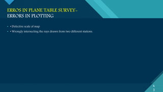 Plane table survey