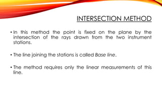 Plane Table Survey | PPTX