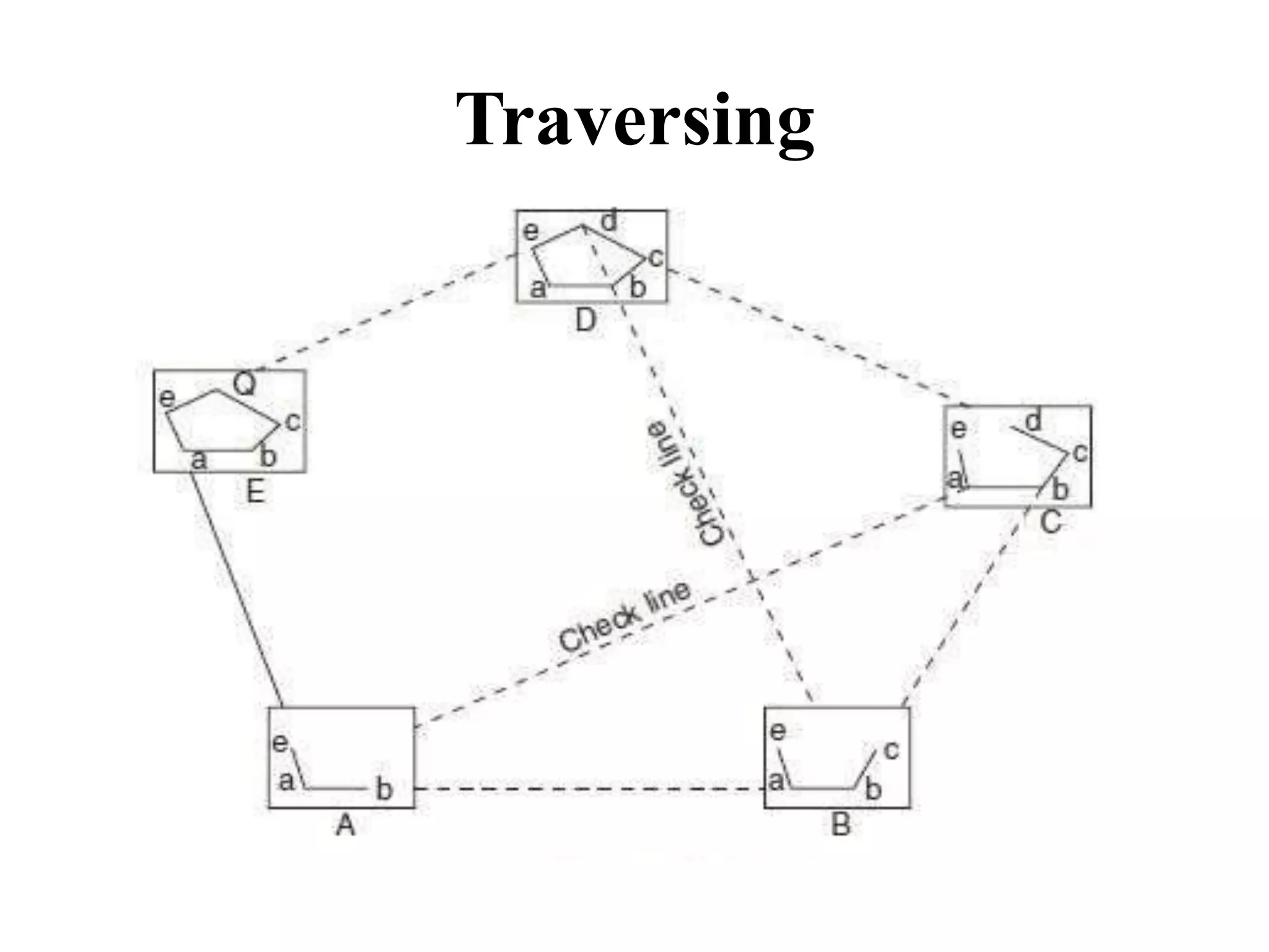 plane-table-surveying-pptx