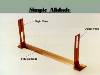 Simple Alidade
Sight Vane
Fiducial Edge
Object Vane
 