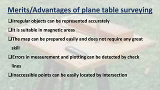 Merits/Advantages of plane table surveying
Irregular objects can be represented accurately
It is suitable in magnetic areas
The map can be prepared easily and does not require any great
skill
Errors in measurement and plotting can be detected by check
lines
Inaccessible points can be easily located by intersection
 