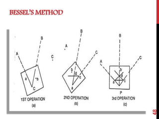 planetablesurvey Lecture CIVIL ENGINEERING.pdf