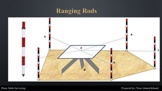 Plane Table Surveying Prepared by: Nisar Ahmed Khand
 