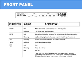 Planet ADW 4401 Router Configuration Guide