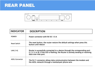 Planet ADW 4401 Router Configuration Guide