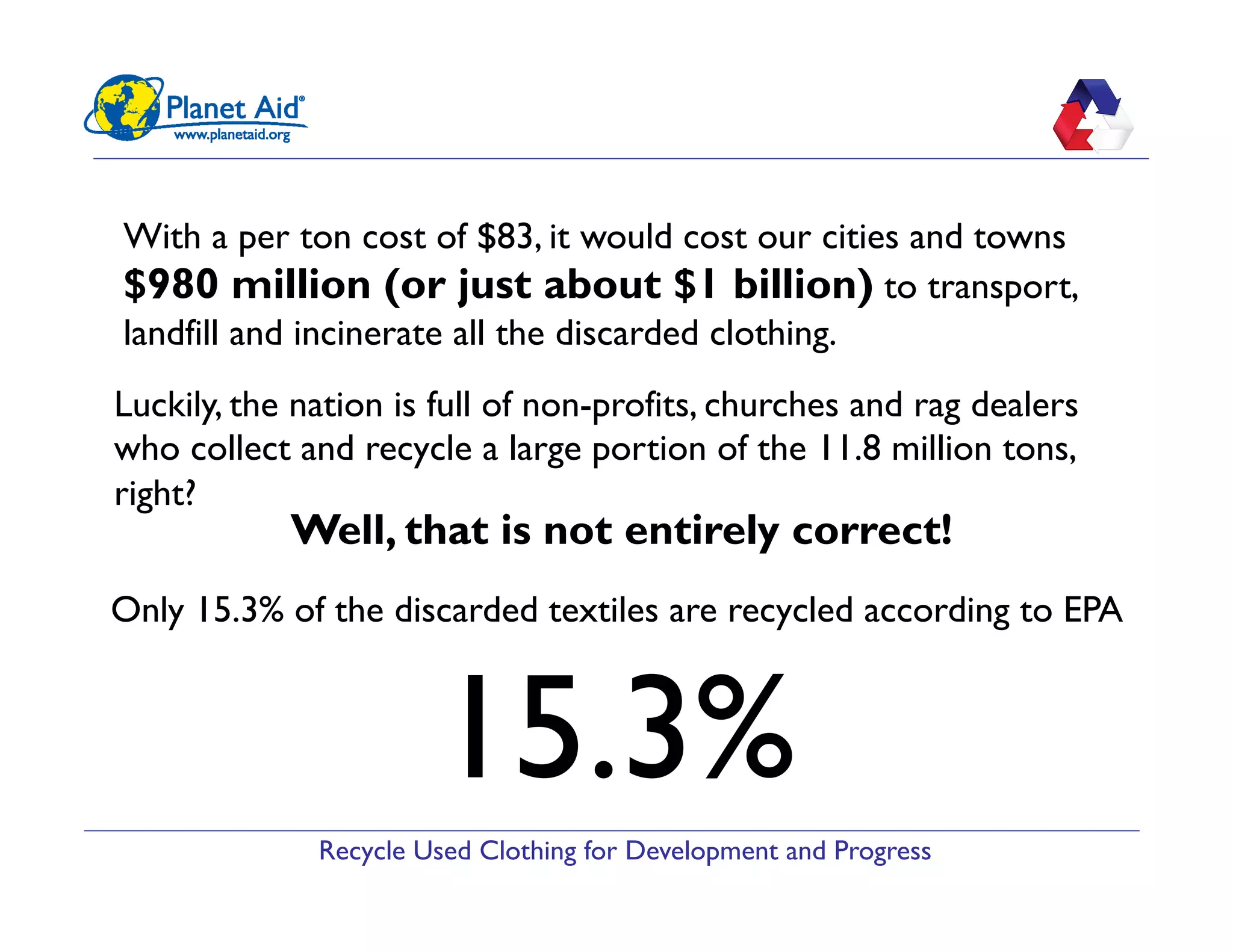 Recycle Used Clothing for Development and Progress
With a per ton cost of $83, it would cost our cities and towns
$980 million (or just about $1 billion) to transport,
landfill and incinerate all the discarded clothing.
Luckily, the nation is full of non-profits, churches and rag dealers
who collect and recycle a large portion of the 11.8 million tons,
right?
Well, that is not entirely correct!
Only 15.3% of the discarded textiles are recycled according to EPA
15.3%
 