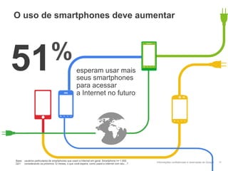 Informações confidenciais e reservadas do Google
O uso de smartphones deve aumentar
11
esperam usar mais
seus smartphones
para acessar
a Internet no futuro
51%
Base: usuários particulares de smartphones que usam a Internet em geral, Smartphone n= 1.000
Q21: considerando os próximos 12 meses, o que você espera, como usará a Internet com seu…?
 