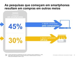Informações confidenciais e reservadas do Google
As pesquisas que começam em smartphones
resultam em compras em outros meios
Base: usuários particulares de smartphones que usam a Internet em geral, Smartphone n= 1.000
Q48: veja a seguir vários produtos ou serviços. Para cada um desses produtos ou serviços,
indique qual declaração se aplica a você.
29
Pesquisas
em smartphones
45%
30%
e depois compraram
pelo computador
e depois compraram
off-line
e depois compraram
ABERTO
 