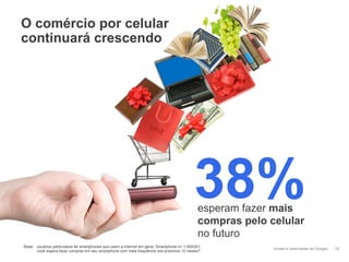 Informações confidenciais e reservadas do Google
O comércio por celular
continuará crescendo
32
Base: usuários particulares de smartphones que usam a Internet em geral, Smartphone n= 1.000Q51:
você espera fazer compras em seu smartphone com mais frequência nos próximos 12 meses?
esperam fazer mais
compras pelo celular
no futuro
38%
 