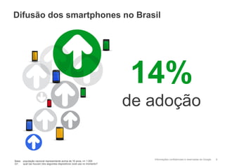 Informações confidenciais e reservadas do Google 6
Difusão dos smartphones no Brasil
14%
de adoção
Base: população nacional representante acima de 16 anos, n= 1.000
Q1: qual (se houver) dos seguintes dispositivos você usa no momento?
 