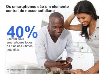 Informações confidenciais e reservadas do Google
Os smartphones são um elemento
central de nosso cotidiano
7
usaram seus
smartphones todos
os dias nos últimos
sete dias
40%
Base: usuários particulares de smartphones que usam a Internet em geral,
Smartphone n= 1.000
Q18: considerando os últimos sete dias, em quantos dias você
esteve on-line com...?
 