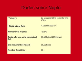 Com és Neptú ? L'interior és roca fosa amb aigua, metà i  