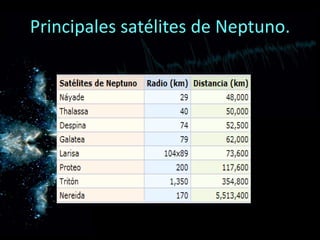 Principales satélites de Neptuno.
 